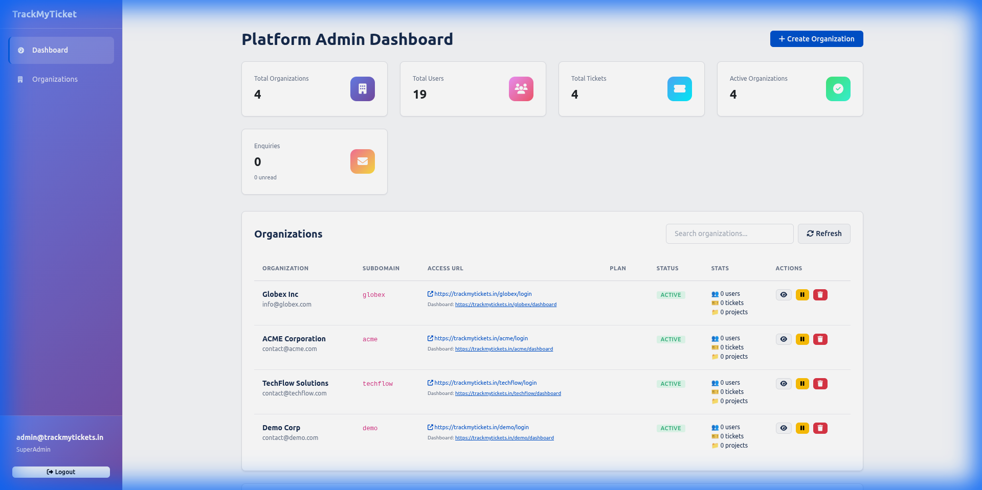 TrackMyTickets multi-tenant platform admin dashboard showing organization management