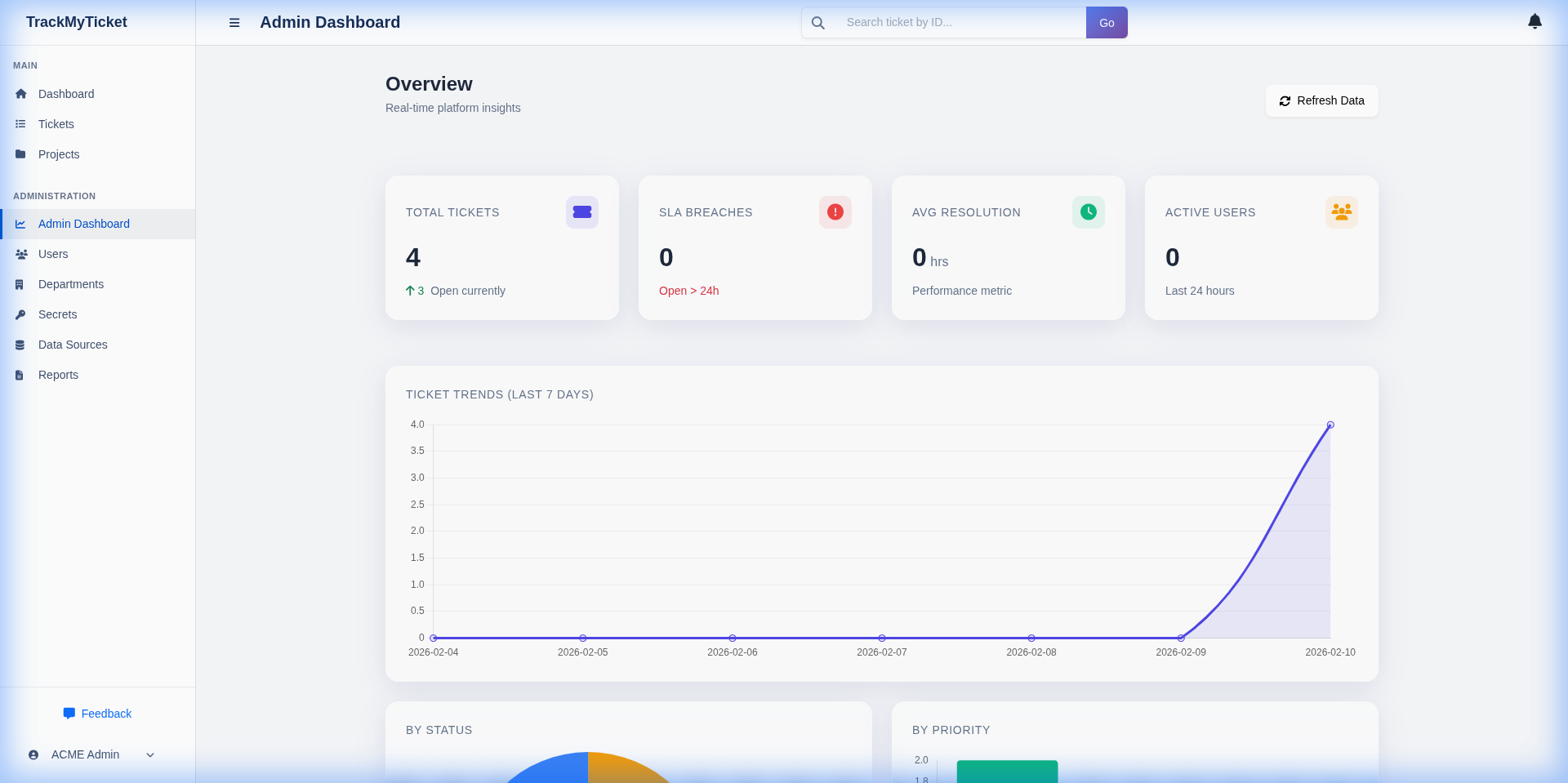 Real-time helpdesk analytics dashboard with ticket metrics and agent performance