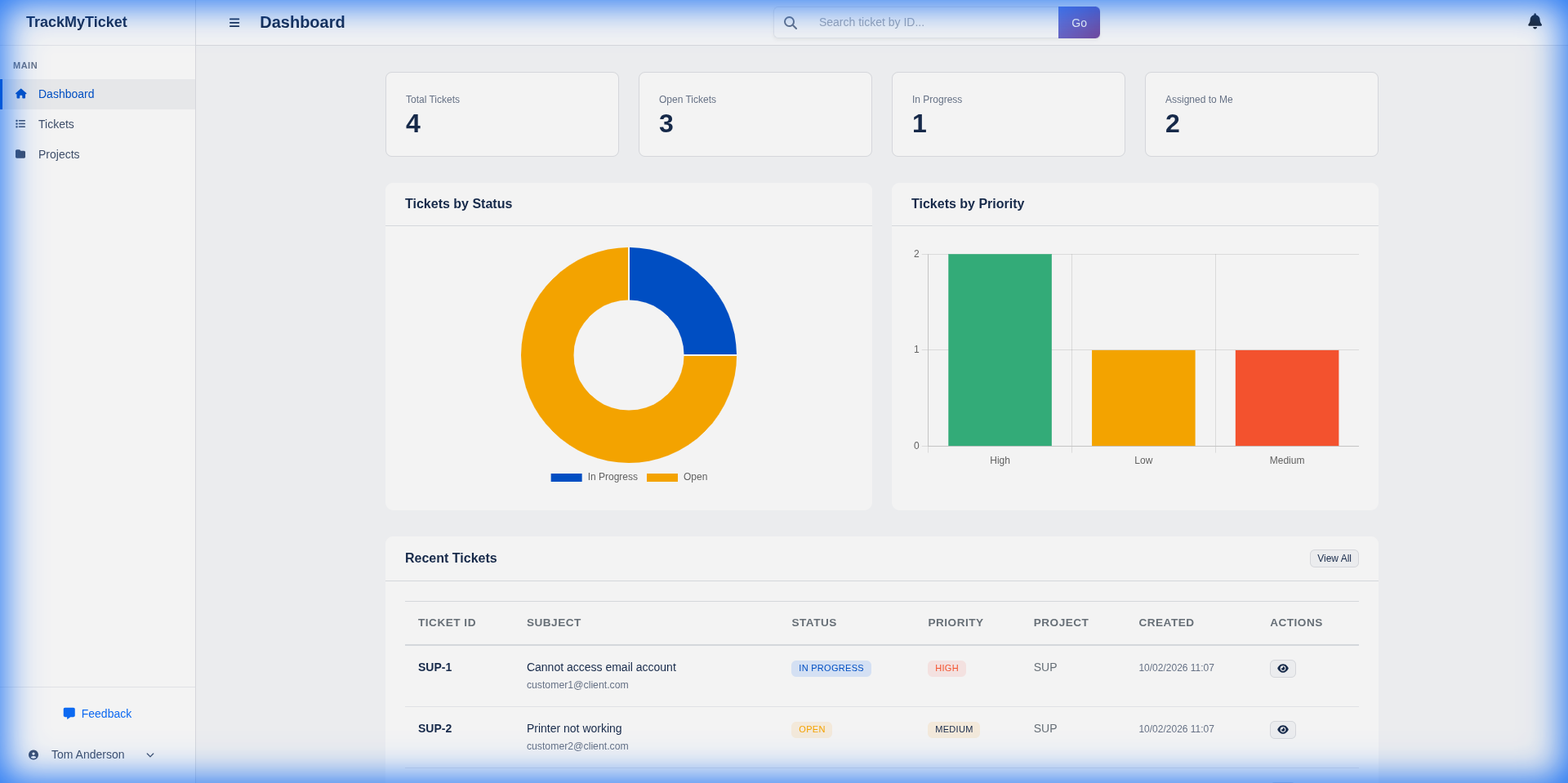 Support agent workload dashboard showing team performance and ticket distribution